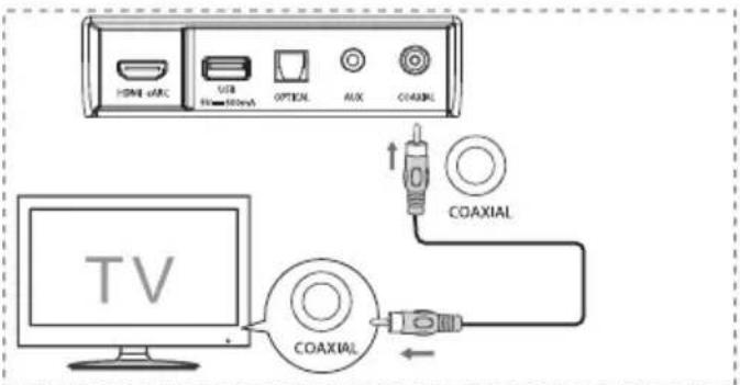 HISENSE AX3100G - Použití zdířky COAXIAL - 1