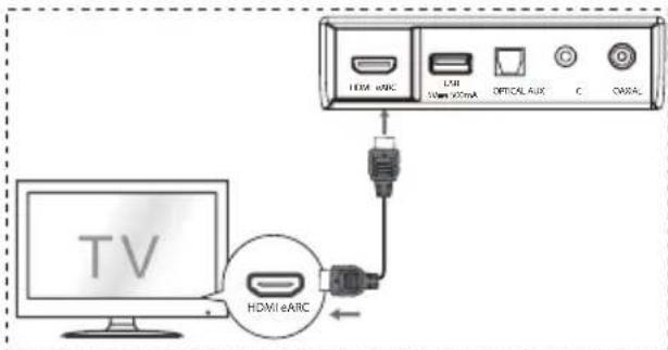 HISENSE AX3100G - HDMI eARC-Eingang verwenden - 1