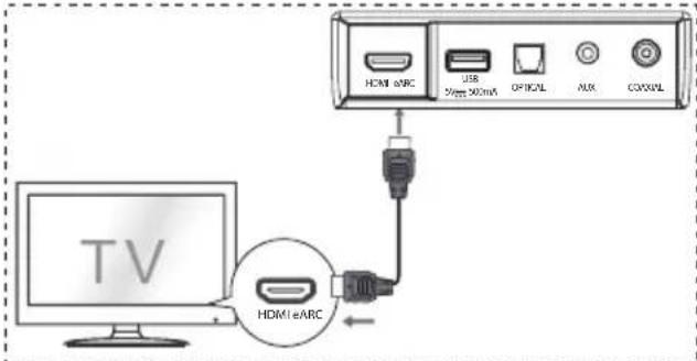 HISENSE AX3100G - Korzystanie z gniazda HDMI eARC - 1