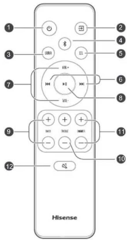 HISENSE AX3100G - Daljinski upravljalnik - 1