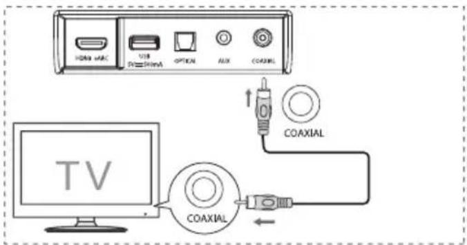 HISENSE AX3100G - COAXIAL Soketinin kullanımı - 1