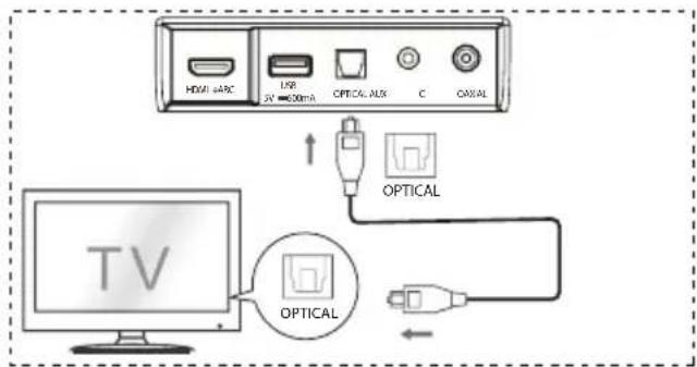 HISENSE AX3100G - De OPTICAL-aansluiting gebruiken - 1
