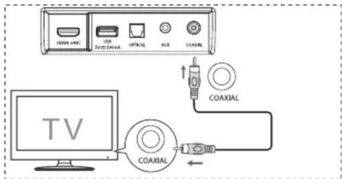 HISENSE AX3100G - Utilizzare la presa COAXIAL - 1
