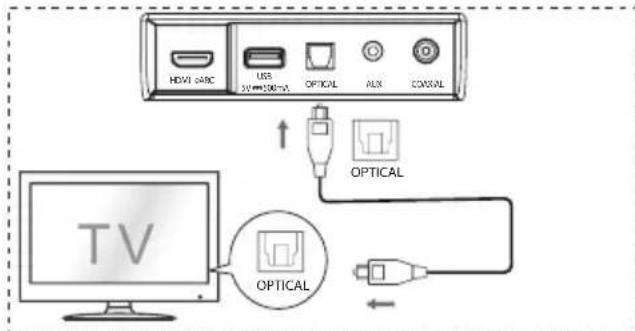 HISENSE AX3100G - Uso de la toma OPTICAL - 1