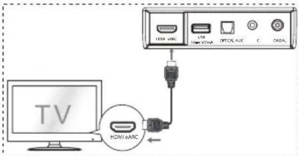 HISENSE AX3100G - Uporaba priključka HDMI eARC - 1