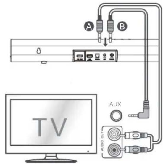 HISENSE AX3100G - Ligar uma tomada AUX - 1