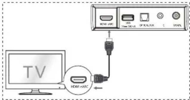 HISENSE AX3100G - eARC/ARC (Canal de retur audio) - 1
