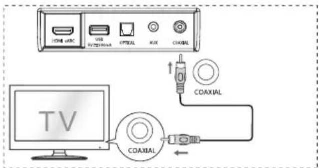 HISENSE AX3100G - Korzystanie z gniazda COAXIAL - 1