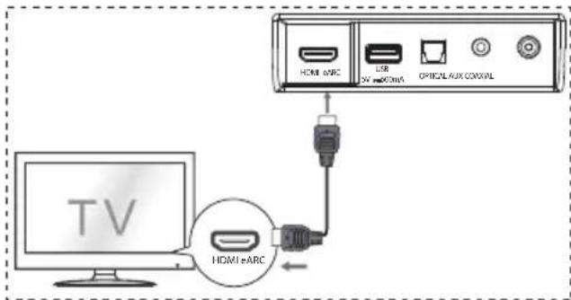HISENSE AX3100G - eARC / ARC (Audio Return Channel) - 1