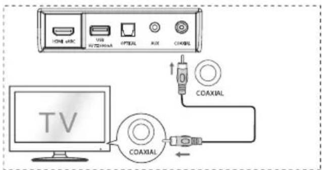 HISENSE AX3100G - Использование COAXIAL разъема - 1