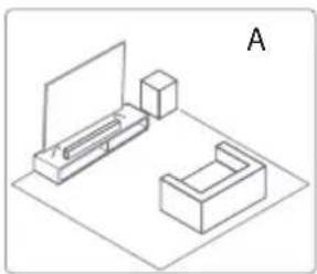 HISENSE AX3100G - Placement - 1