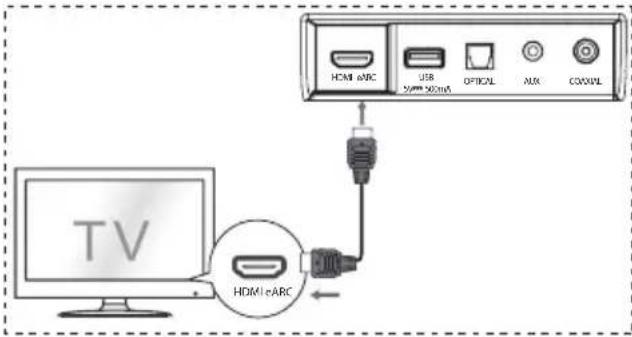 HISENSE AX3100G - eARC/ARC (Canal de retorno de audio) - 1