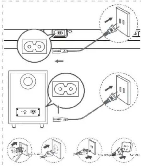HISENSE AX3100G - Conectarea de alimentare - 1