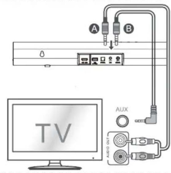 HISENSE AX3100G - Połączenie z gniazdem AUX - 1