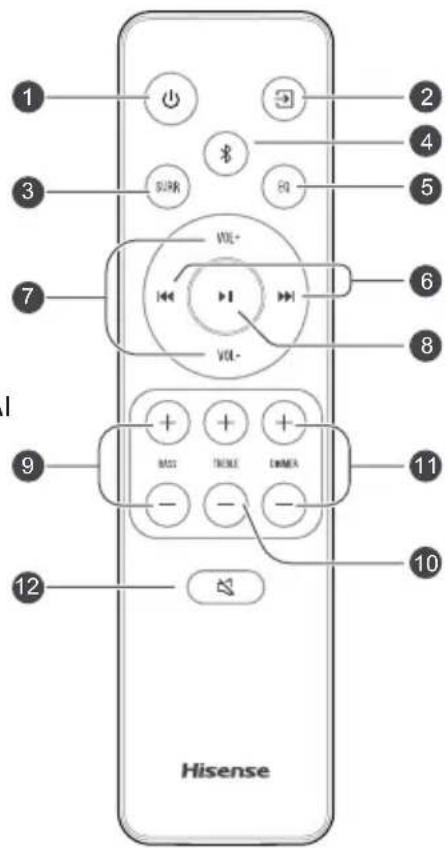HISENSE AX3100G - Remote Control - 1