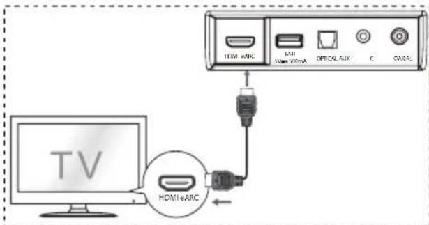 HISENSE AX3100G - A HDMI eARC csatlakozó használata - 1