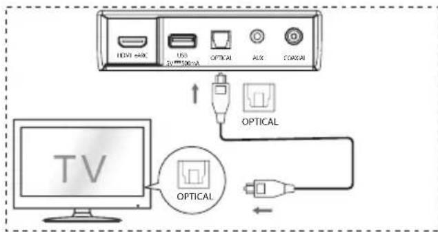 HISENSE AX3100G - Utilizar a tomada OPTICAL - 1