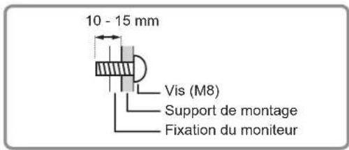 SHARP PN-LC652 - Précautions pour le montage (À l'attention des revendeurs et techniciens SHARP) - 1