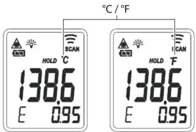 Ebro TFI 550 - Eléments contenus dans l'emballage - 1
