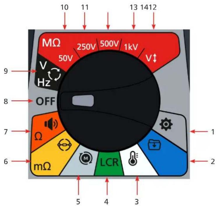 Megger MTR105 - Commandes de l'appareil - 1