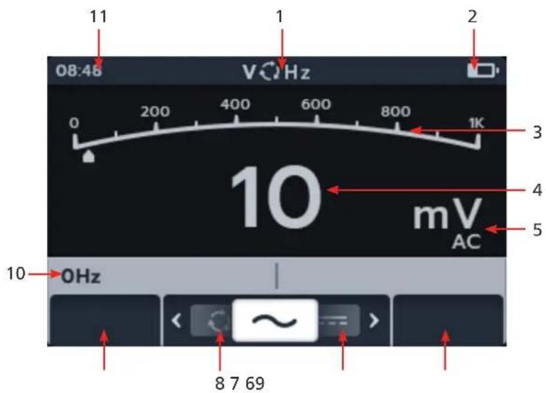 Megger MTR105 - Affichage du test de tension - 1
