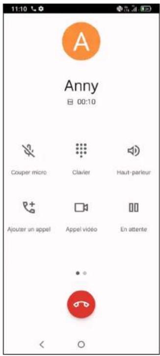 11:10 Anny 00:10 Couper micro Clavier Haut-parleur Ajouter un appel Appel vidéo En attente