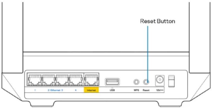 Reset Button 1 2 Ethernet 3 4 Internet USB WPS Reset 12V/m