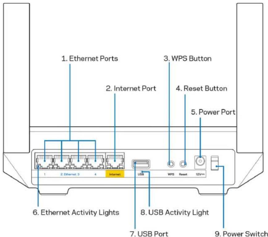 1. Ethernet Ports 2. Internet Port 3. WPS Button 4. Reset Button 5. Power Port 6. Ethernet Activity Lights 7. USB Port 8. USB Activity Light 9. Power Switch