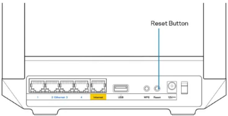 Reset Button 1 2 Ethernet 3 4 Internet USB WPS Reset 12V/m