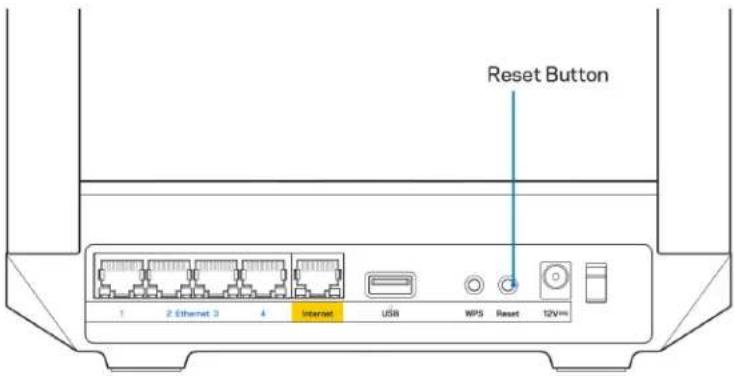 Reset Button 1 2 Ethernet 3 4 Internet USB MPS Reset 12V/m