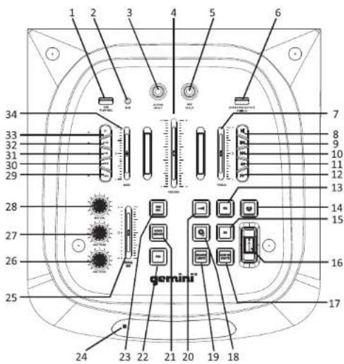 GEMINI GHK-2800 - Efectos de DJ - 1