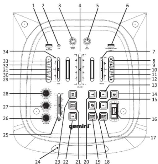 GEMINI GHK-2800 - Effets de DJ - 1