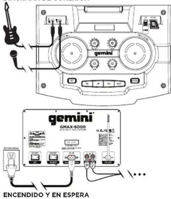 GEMINI GMAX-6000 - ESPAÑOL // DESCRIPCIÓN - 1