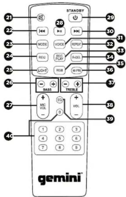 GEMINI GMAX-6000 - TELECOMANDO - 3