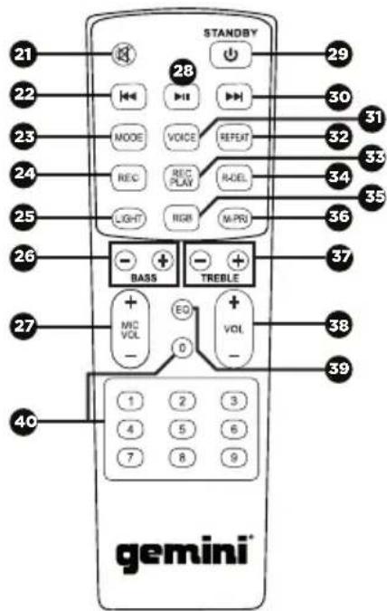 GEMINI GMAX-6000 - REMOTE CONTROL - 3