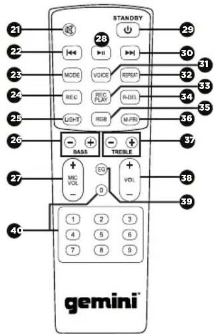 GEMINI GMAX-6000 - FERNBEDIENUNG - 3