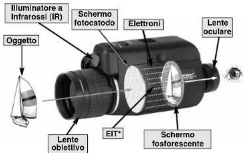 Night Owl NOB5X - Tecnologia della visione notturna - 1