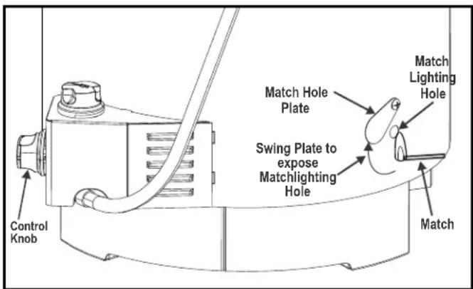 Control Knob Match Hole Plate Switch Plate to expose Matchlighting Hole Match Lighting Hole Match