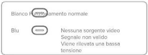 Alogic Clarity Pro - Indicatore LED - 1