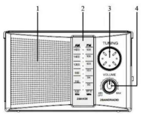 1 2 3 4 TUNING VOLUME 1 OFF MAX 2BANDRADIO AM FM 1600 108 1400 108 1300 103 100 101 700 94 50 90 600 87.5 200MHz 2BANDRADIO