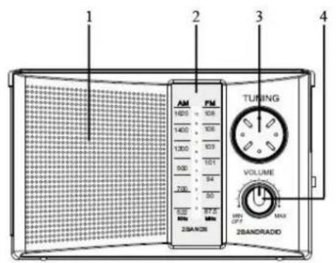 Soundmaster TR490 - ROZMIESZCZENIE REGULATORÓW - 1