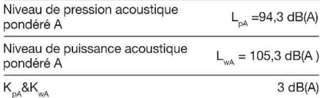 KRESS KUS05P - INFORMATIONS RELATIVES AU BRUIT - 1