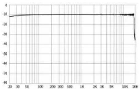 GEMINI GSM-100 - Specificaties Frequentiebereik - 1