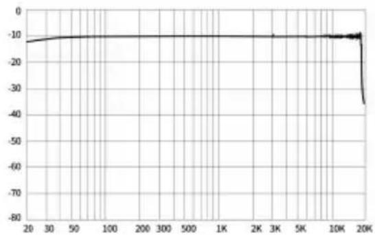GEMINI GSM-100 - Specifications - 1