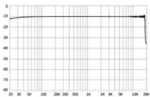 GEMINI GSM-100 - Indicazioni - 1