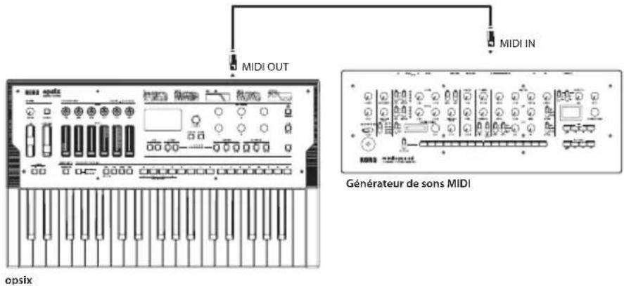 KORG Opsix SE Platinum - - Contrôle d'un générateur de son MIDI externe sur le opsix - 1