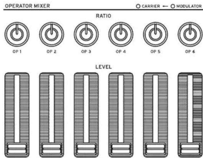 KORG Opsix SE Platinum - Édition avec la section OPERATOR MIXER - 1