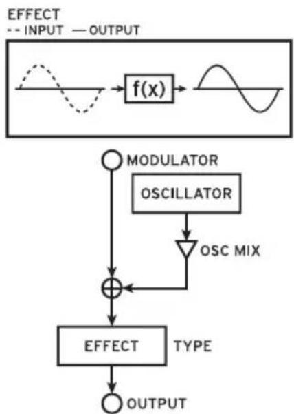 KORG Opsix SE Platinum - Effect - 1