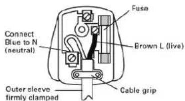 Connect Blue to N (neutral) Fuse Brown L (live) Outer sleeve firmly clamped Cable grip
