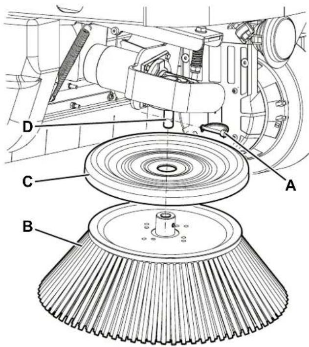 NILFISK SW4000 - REMARQUE - 3